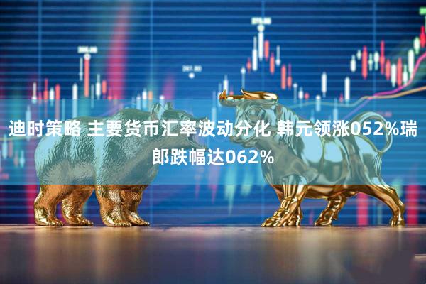 迪时策略 主要货币汇率波动分化 韩元领涨052%瑞郎跌幅达062%